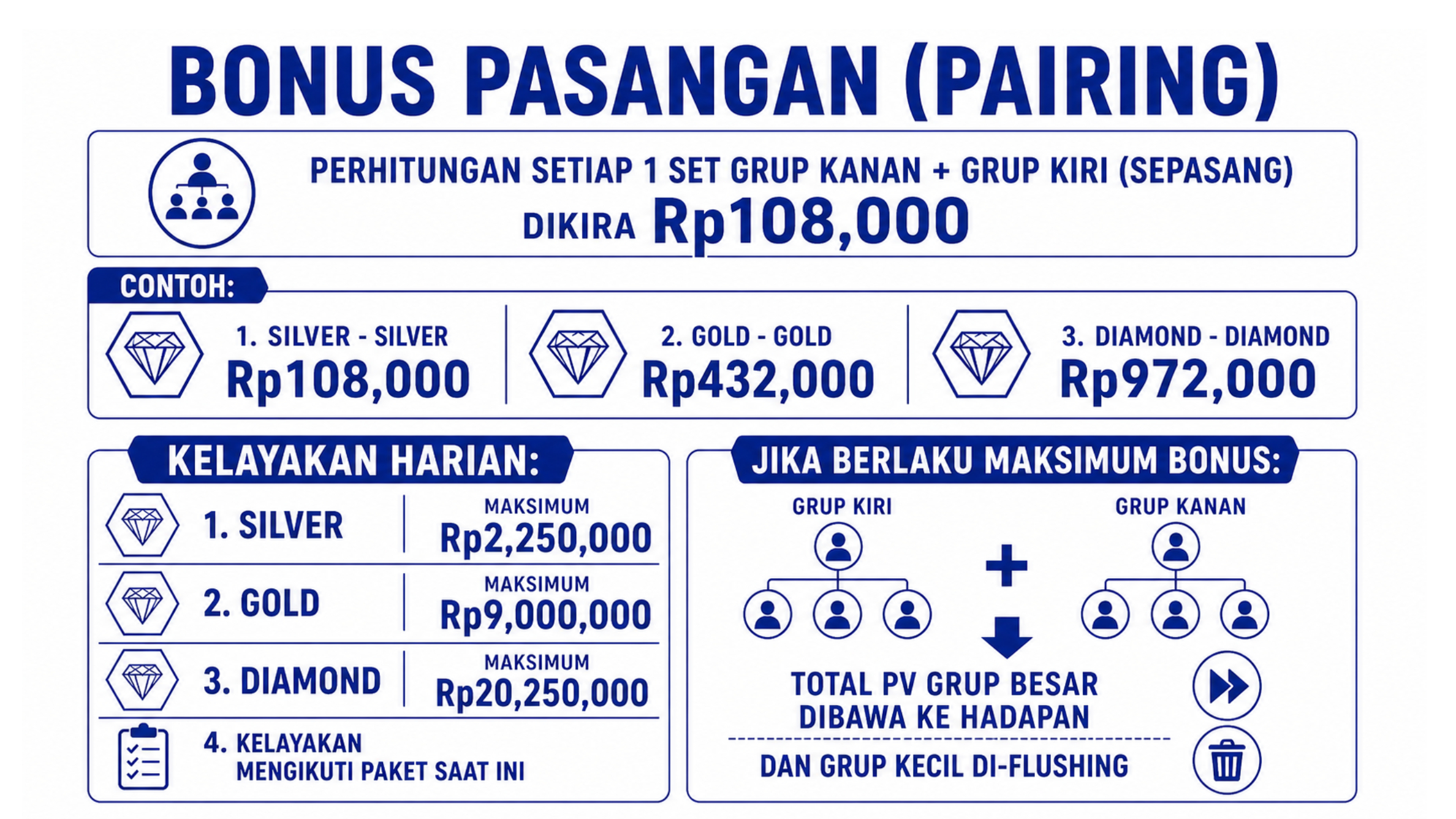 description